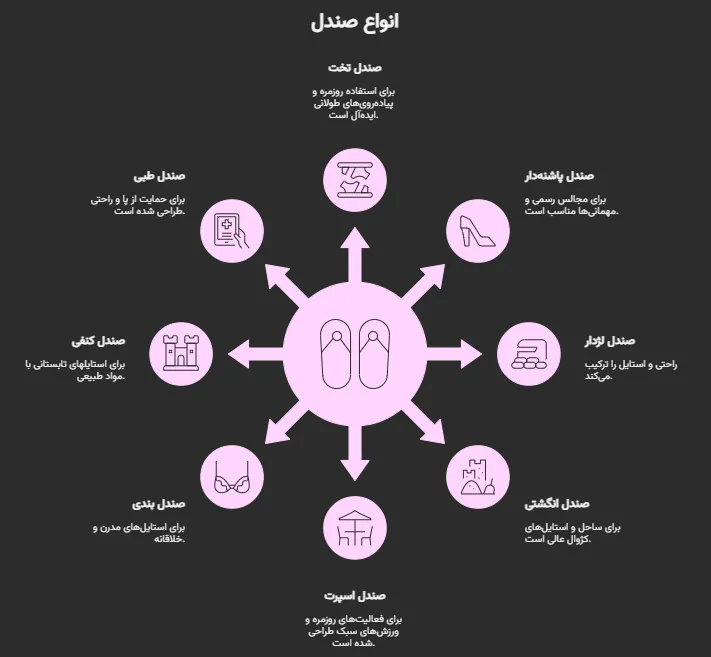 معرفی انواع صندل زنانه
