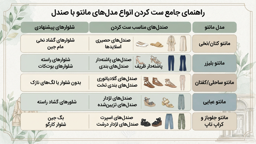 ست کردن مانتو با صندل