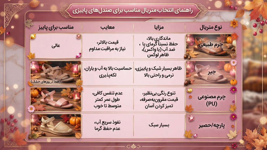 انتخاب صندل زنانه پاییزی